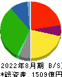 イオン北海道 貸借対照表 2022年8月期