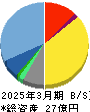 ショーケース 貸借対照表 2025年3月期