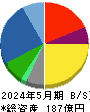 トレジャー・ファクトリー 貸借対照表 2024年5月期