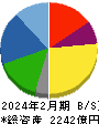 エスフーズ 貸借対照表 2024年2月期