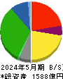 イオン北海道 貸借対照表 2024年5月期