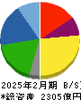 エスフーズ 貸借対照表 2025年2月期