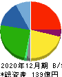 コーユーレンティア 貸借対照表 2020年12月期