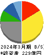 横浜丸魚 貸借対照表 2024年3月期 横浜丸魚 貸借対照表 2024年3月期