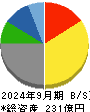 横浜丸魚 貸借対照表 2024年9月期