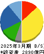 ニチアス 貸借対照表 2025年3月期