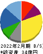 買取王国 貸借対照表 2022年2月期 買取王国 貸借対照表 2022年2月期