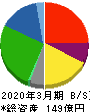 アシードホールディングス 貸借対照表 2020年3月期 アシードホールディングス 貸借対照表 2020年3月期