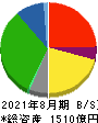 イオン北海道 貸借対照表 2021年8月期