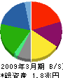 JX金属 貸借対照表 2009年3月期 JX金属 貸借対照表 2009年3月期