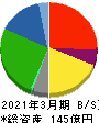 アシードホールディングス 貸借対照表 2021年3月期 アシードホールディングス 貸借対照表 2021年3月期