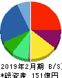 ヨシムラ・フード・ホールディングス 貸借対照表 2019年2月期