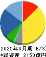 アズビル 貸借対照表 2025年3月期