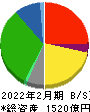 イオン北海道 貸借対照表 2022年2月期