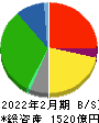 イオン北海道 貸借対照表 2022年2月期 イオン北海道 貸借対照表 2022年2月期