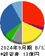 和心 貸借対照表 2024年9月期