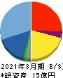 コンフィデンス 貸借対照表 2021年3月期 コンフィデンス 貸借対照表 2021年3月期