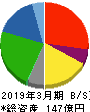 アシードホールディングス 貸借対照表 2019年3月期 アシードホールディングス 貸借対照表 2019年3月期