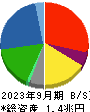 日野自動車 貸借対照表 2023年9月期
