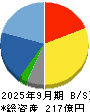 アドウェイズ 貸借対照表 2025年9月期