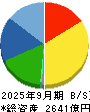 日産車体 貸借対照表 2025年9月期