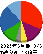 ヒロタグループホールディングス 貸借対照表 2025年6月期