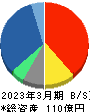 フォーバルテレコム 貸借対照表 2023年3月期 フォーバルテレコム 貸借対照表 2023年3月期