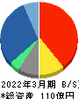 フォーバルテレコム 貸借対照表 2022年3月期