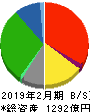 近鉄百貨店 貸借対照表 2019年2月期 近鉄百貨店 貸借対照表 2019年2月期