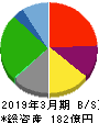 幸楽苑ホールディングス 貸借対照表 2019年3月期