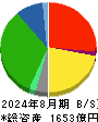 イオン北海道 貸借対照表 2024年8月期