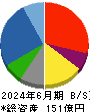 スーパーバッグ 貸借対照表 2024年6月期