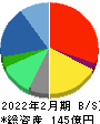 ナルミヤ・インターナショナル 貸借対照表 2022年2月期 ナルミヤ・インターナショナル 貸借対照表 2022年2月期