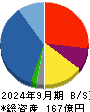 オーウイル 貸借対照表 2024年9月期