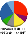 スーパーバッグ 貸借対照表 2024年3月期
