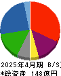 トップカルチャー 貸借対照表 2025年4月期