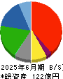 福留ハム 貸借対照表 2025年6月期