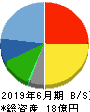 日本情報クリエイト 貸借対照表 2019年6月期 日本情報クリエイト 貸借対照表 2019年6月期