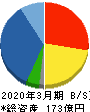 堺商事 貸借対照表 2020年3月期 堺商事 貸借対照表 2020年3月期