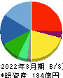 アイ・ピー・エス 貸借対照表 2022年3月期
