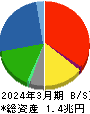 日野自動車 貸借対照表 2024年3月期