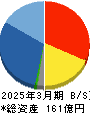 レオクラン 貸借対照表 2025年3月期