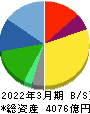 SCSK 貸借対照表 2022年3月期 SCSK 貸借対照表 2022年3月期