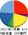 ファーマフーズ 貸借対照表 2021年7月期 ファーマフーズ 貸借対照表 2021年7月期