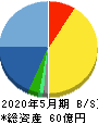 サイバーステップ 貸借対照表 2020年5月期