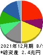 キリンホールディングス 貸借対照表 2021年12月期