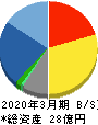 gooddaysホールディングス 貸借対照表 2020年3月期 gooddaysホールディングス 貸借対照表 2020年3月期