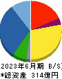 スズデン 貸借対照表 2023年6月期