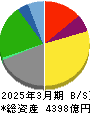 住友倉庫 貸借対照表 2025年3月期