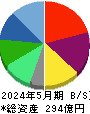 ファーマライズホールディングス 貸借対照表 2024年5月期